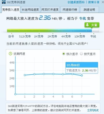 8m宽带下载速度是多少