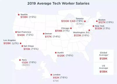 2017美国工资一般多少