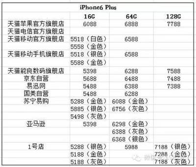 苹果6s16g的价格是多少