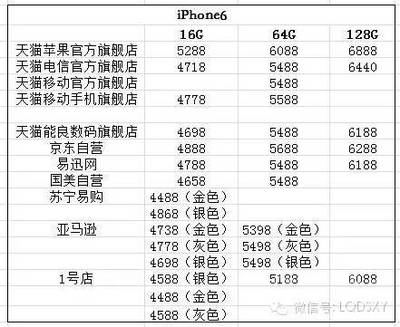 苹果6s16g的价格是多少