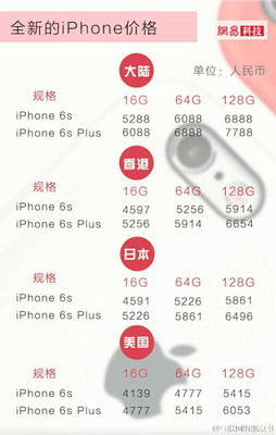 苹果6s16g的价格是多少