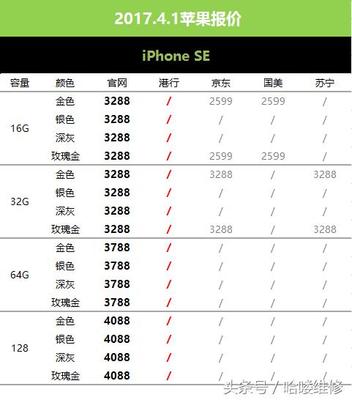 苹果6s16g的价格是多少