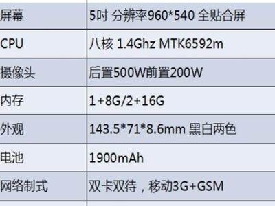 5寸手机分辨率多少合适