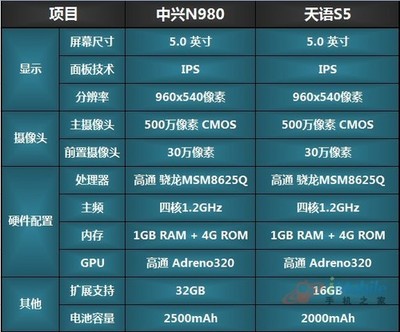 5寸手机分辨率多少合适