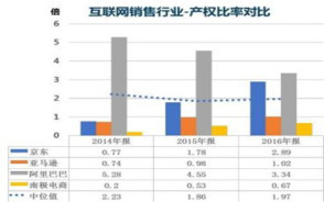 阿里巴巴负债多少