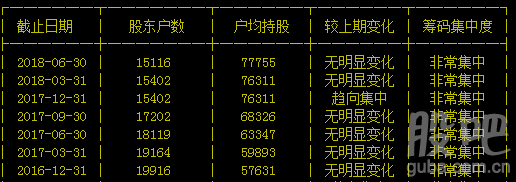 阿里巴巴负债多少