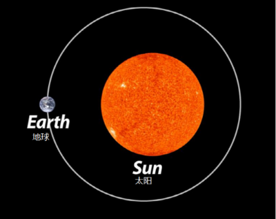 太阳至地球多少公里