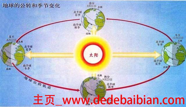 太阳至地球多少公里