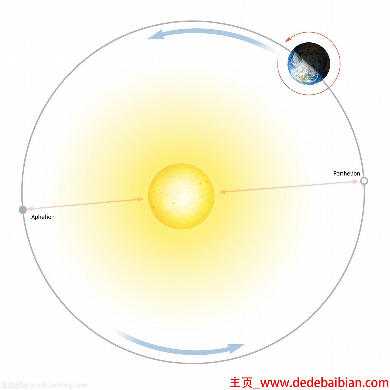 太阳至地球多少公里