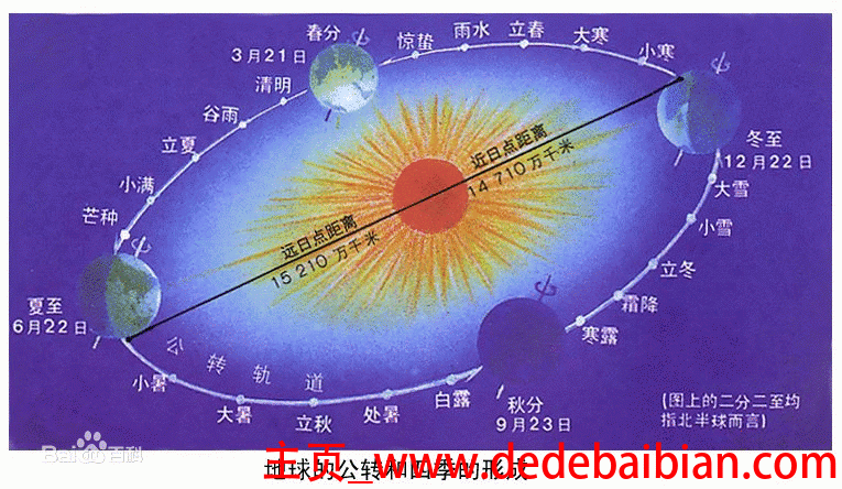 太阳至地球多少公里