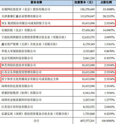 腾讯在京东有多少股份