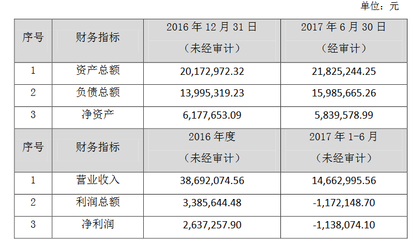 led显示屏利润有多少