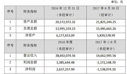 led显示屏利润有多少