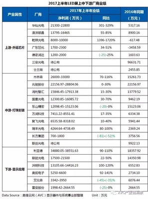 led显示屏利润有多少