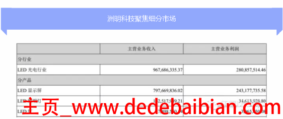 led显示屏利润有多少