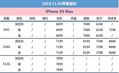 哪里购买iphone手机便宜多少