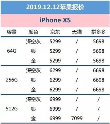 哪里购买iphone手机便宜多少