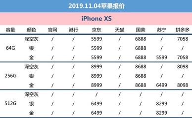 哪里购买iphone手机便宜多少