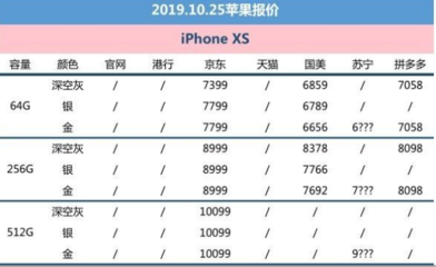 哪里购买iphone手机便宜多少