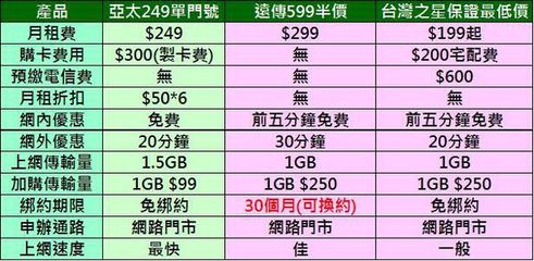 电信4g最低月租多少钱一个月多少钱一个月