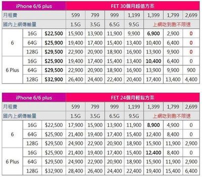 电信4g最低月租多少钱一个月多少钱一个月