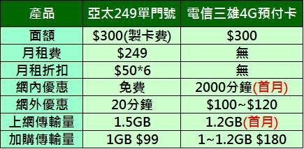 电信4g最低月租多少钱一个月多少钱一个月