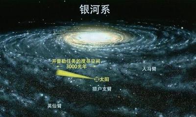 宇宙多少次方