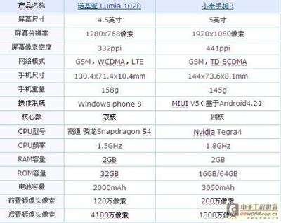 3年前的小米3价格多少时间表