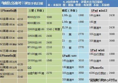 3年前的小米3价格多少时间表