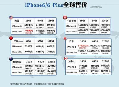 iphone6 plus 比6大多少