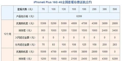 iphone6 plus 比6大多少