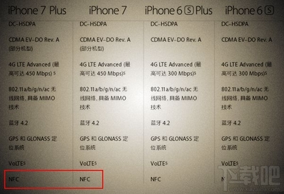 iphone6 plus 比6大多少