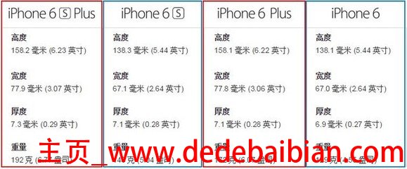 iphone6 plus 比6大多少