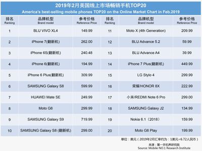 iphone6 plus 比6大多少