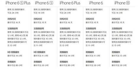 iphone6 plus 比6大多少