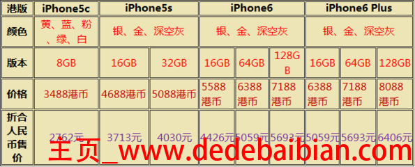 iphone6 plus 比6大多少