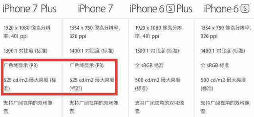 iphone6 plus 比6大多少