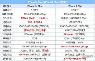 iphone6 plus 比6大多少