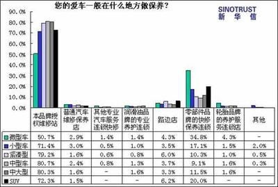 渠道费用占多少比例