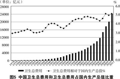 渠道费用占多少比例