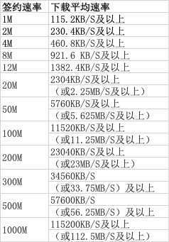 北京4m宽带多少钱