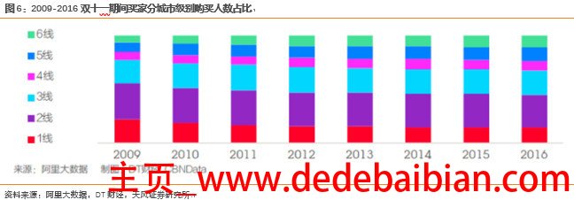 2016双11目标多少亿