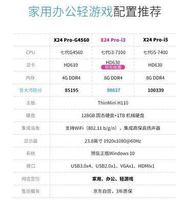 4g内存与8g差多少合适