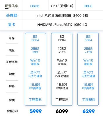 4g内存与8g差多少合适