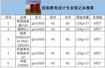 4g内存与8g差多少合适