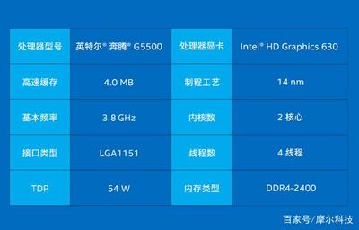 4g内存与8g差多少合适