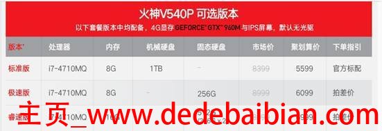 4g内存与8g差多少合适