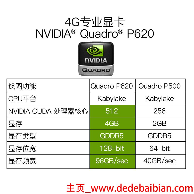 4g内存与8g差多少合适