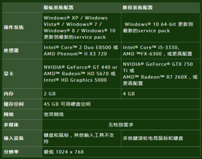 4g内存与8g差多少合适