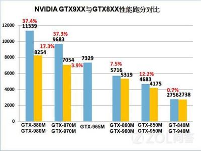 4g内存与8g差多少合适